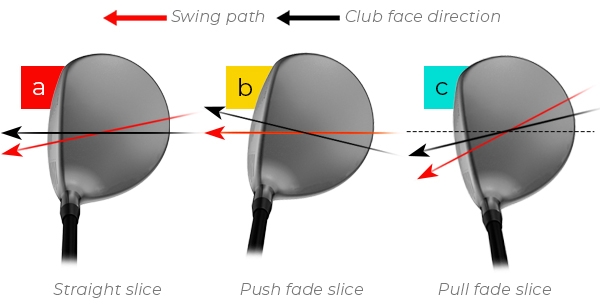 How to Fix an Open Club Face (Address and Impact) 