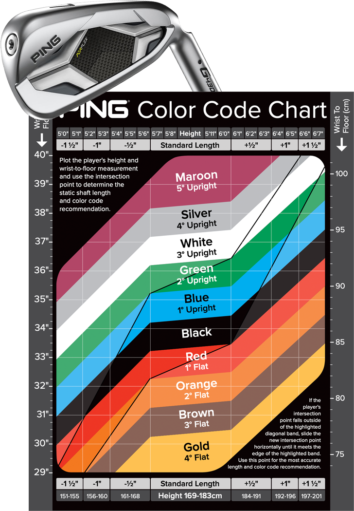 Ping Color Dot Chart RH PING EYE 2 Green Dot Iron Set Very Rare