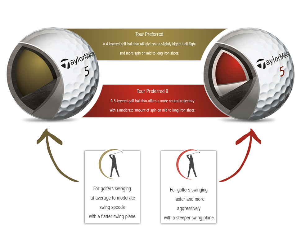 Scratch Golf TaylorMade TP Golf Balls Simple Comparison