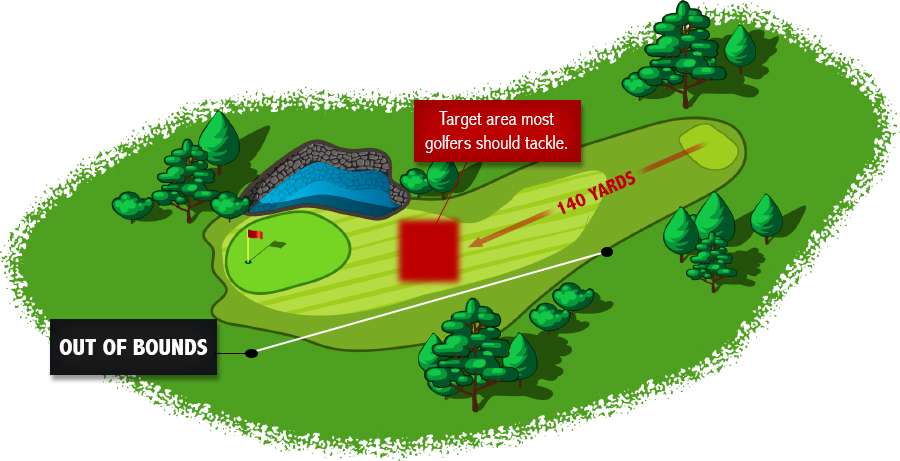 Ian Lee Golf Academy | Par 3&rsquo;s Sometimes they&rsquo;re really a Par 4