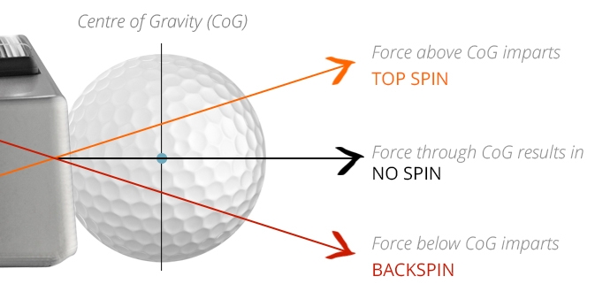 WHAT IS THE IDEAL PUTTER LOFT & LAUNCH ANGLE WHEN PUTTING? 